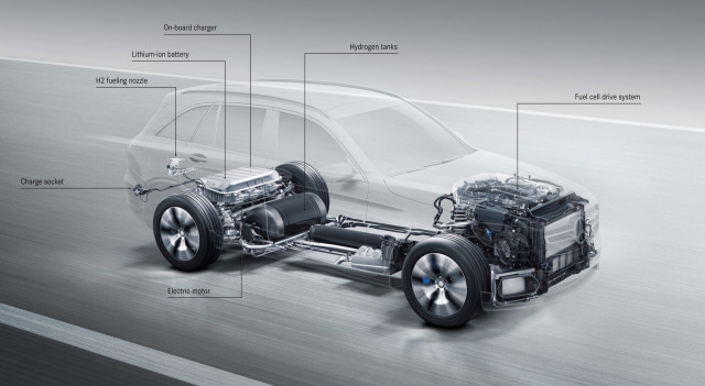 Mercedes GLC F-Cell EQ Power