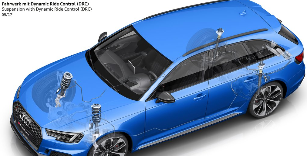 Audi RS4 Avant