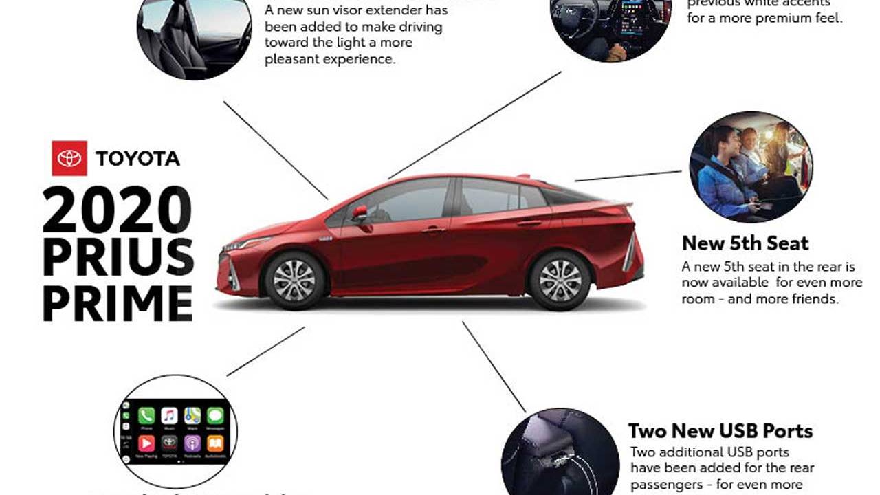 5 koltuklu 2020 Toyota Prius Prime tanıtıldı