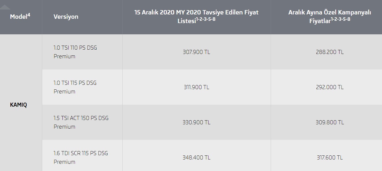 Skoda Kamiq fiyatları