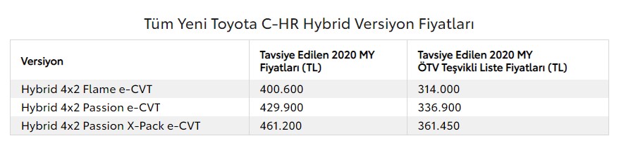 Toyota C-HR Hybrid