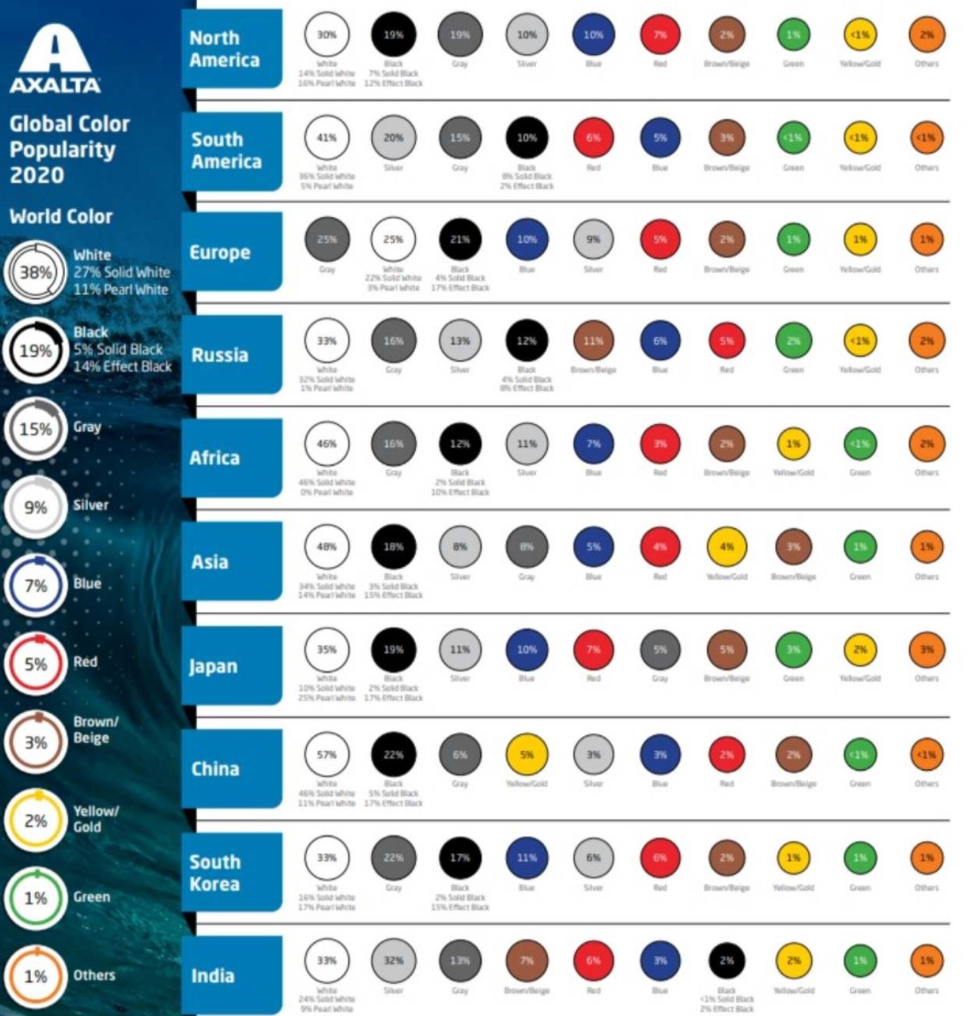 2020 yılının en popüler otomobil rengi