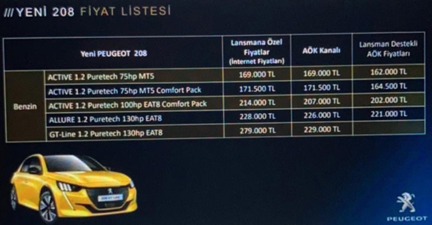 2021 Peugeot 208