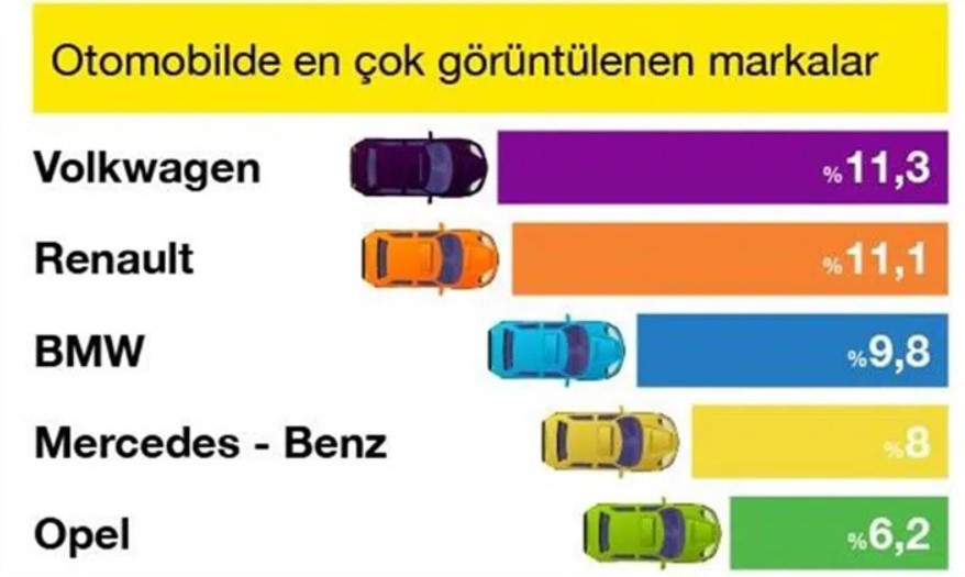 2.Elde Türkiye'nin en popüler olan araçlar