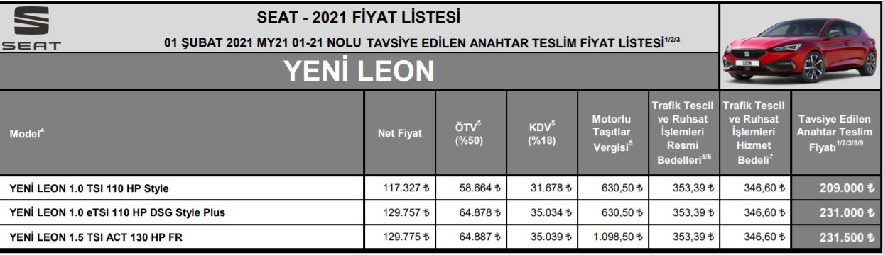 2021 Seat Leon