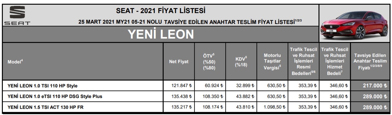 2021 Seat Leon