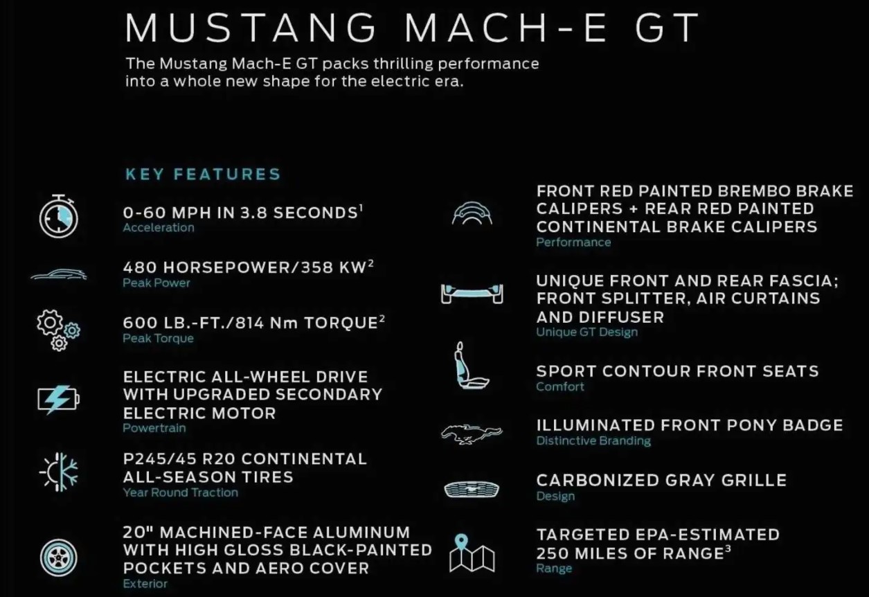 2021 Mustang Mach-E GT