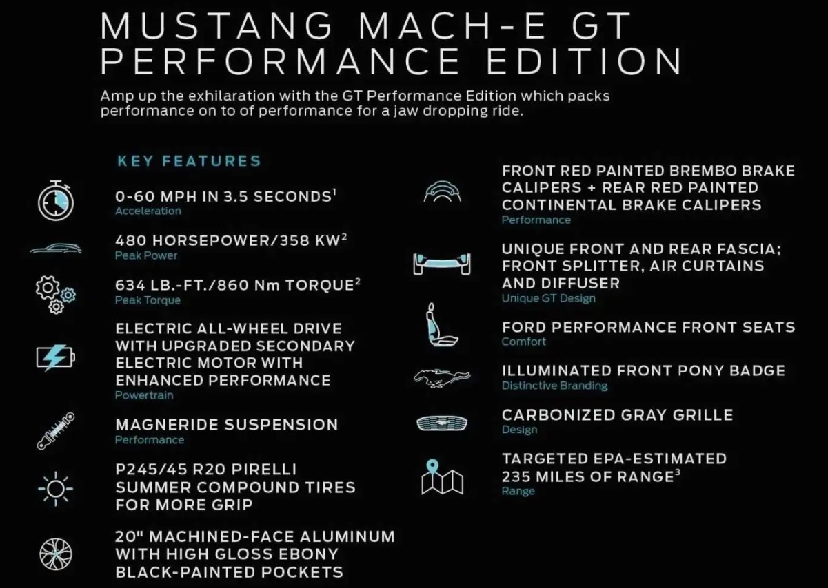 2021 Mustang Mach-E GT