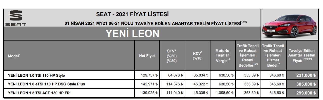 2021 Seat Leon