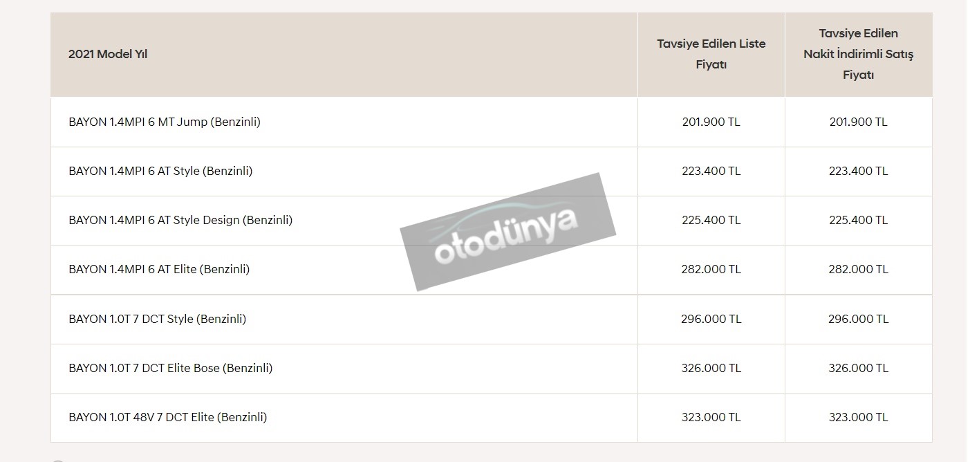 Hyundai Bayon Türkiye fiyatları