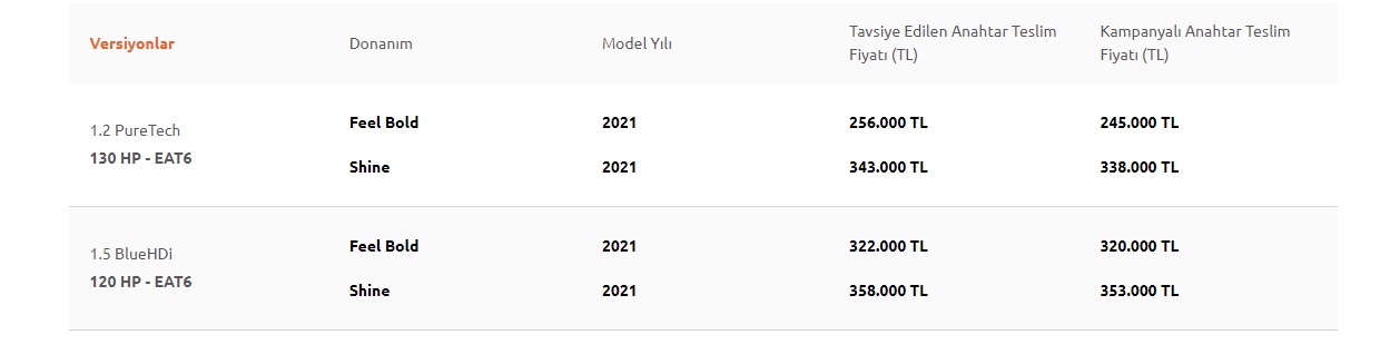 2021 Citroen C3 Aircross ÖTV indirimi