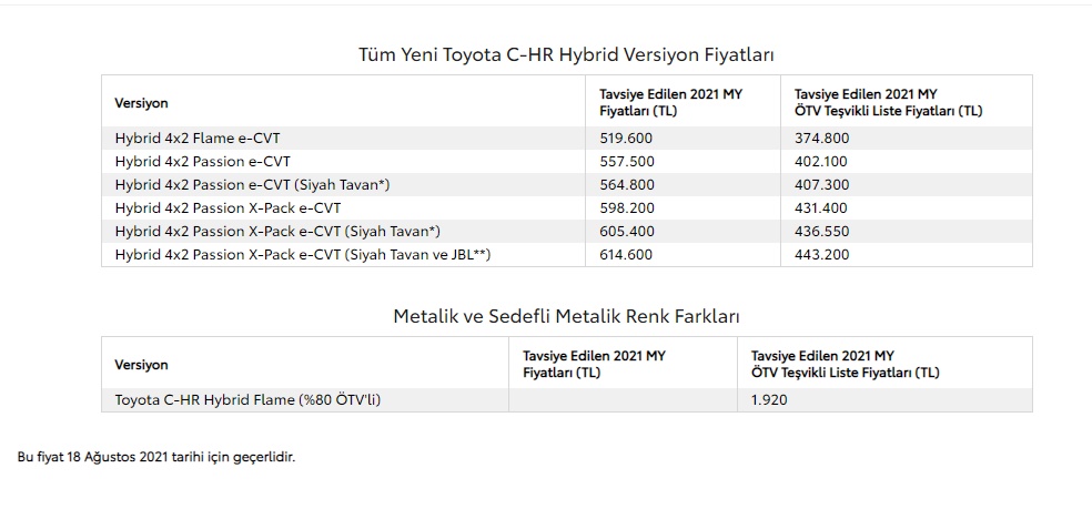 2021 Toyota C-HR