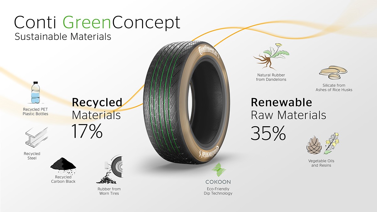 continental conti greenconcept 2
