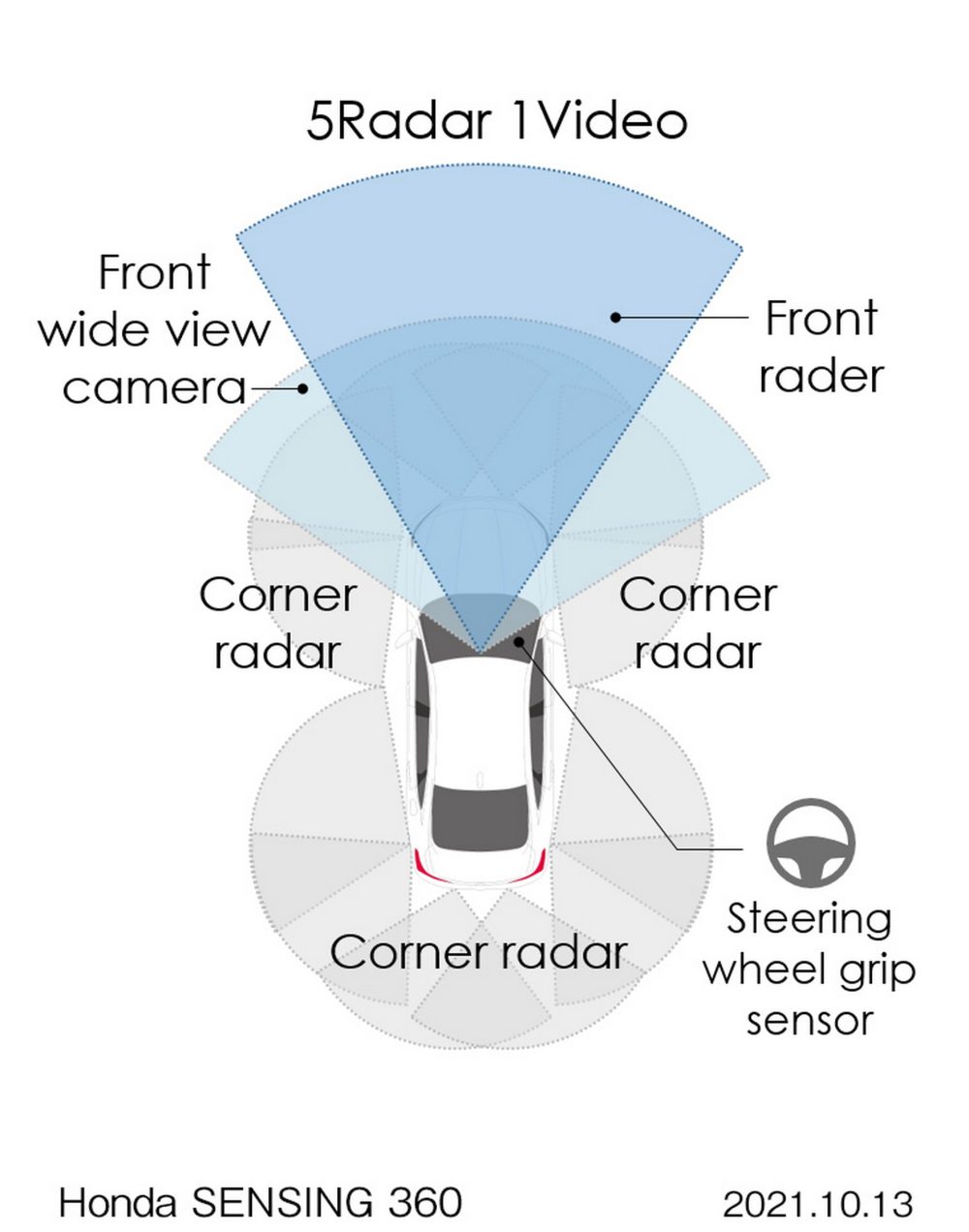 honda sensing 360