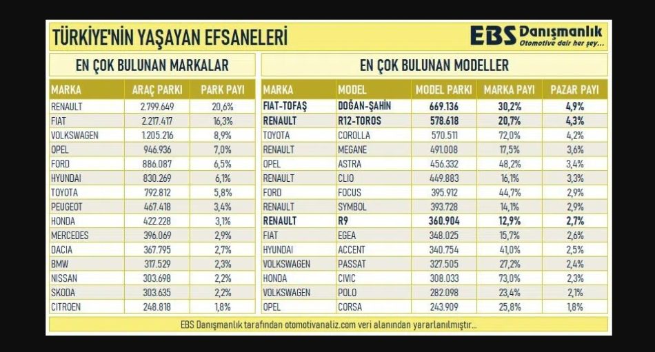 türkiye’de trafikte en Çok bulunan araç
