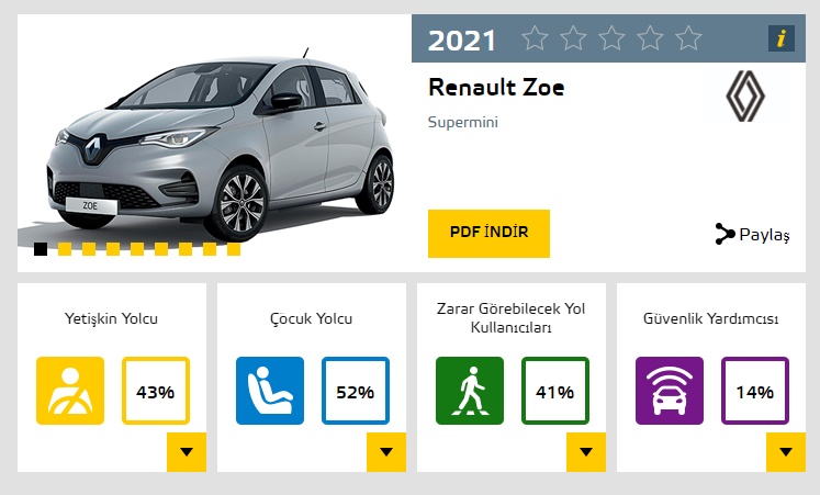 renault zoe